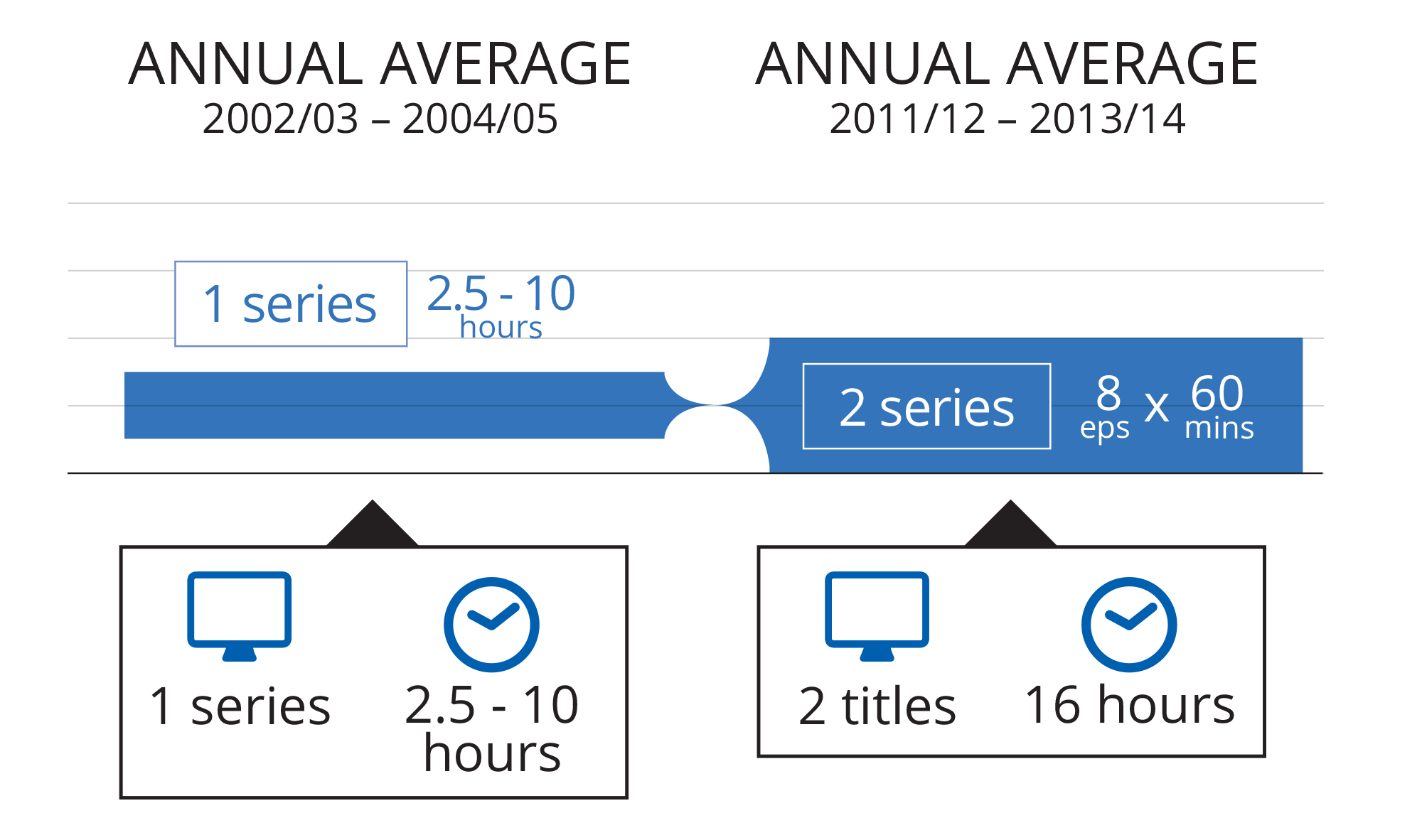 3 Subscription broadcasters final